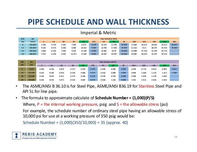 Nps Pipe Wall Thickness Chart