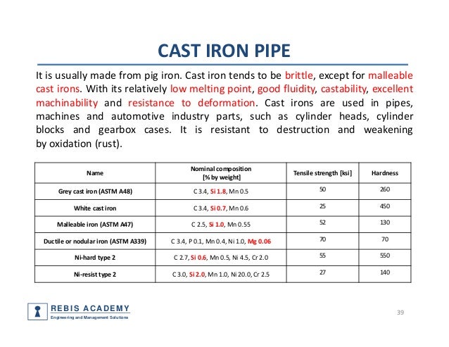 Pipe Metal Code Chart