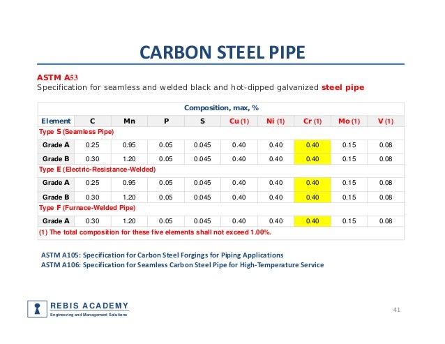 steel material code Steel Low Temperature Carbon  Pipe Acpfoto