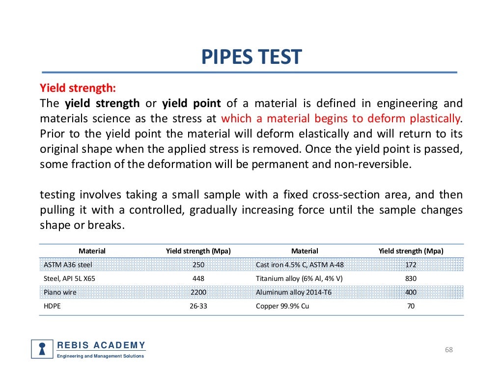 Piping components, materials, codes and standards part 1 pipe