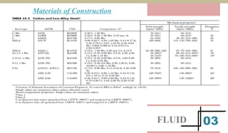 PIPING DESIGN.pdf
