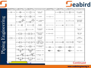 Piping Design and Drafting Guideline of oil and gas | PDF