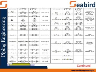 Piping Design and Drafting Guideline of oil and gas | PDF