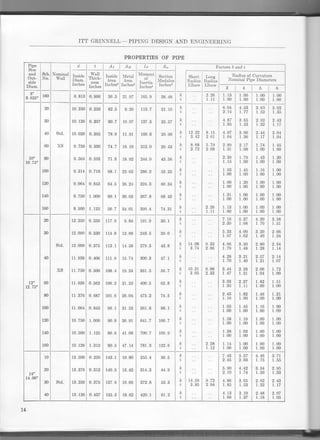 Piping design and engineering 6th ed ( pdf drive.com ) | PDF