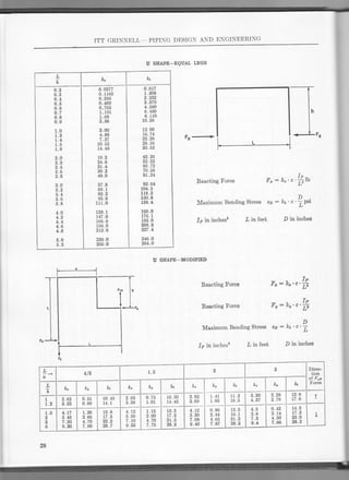Piping design and engineering 6th ed ( pdf drive.com ) | PDF