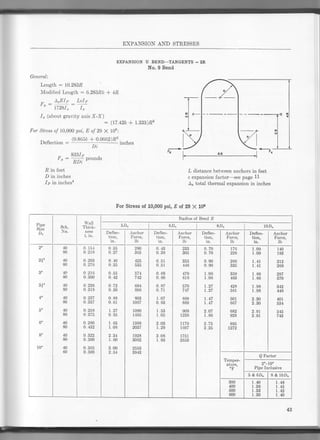 Eagle Pipe Deflection Chart.pdf Piping design and engineering 6th ed ( pdf drive.com ) | PDF