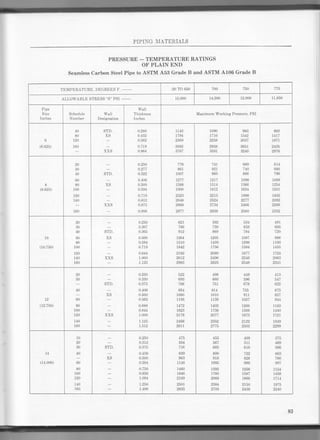 Piping design and engineering 6th ed ( pdf drive.com ) | PDF