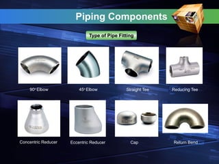 Piping Components
Type of Pipe Fitting
90o
Elbow 45o
Elbow Straight Tee Reducing Tee
Concentric Reducer Eccentric Reducer Cap Return Bend
 