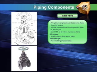 Piping Components
- An optimum engineering and economic choice
for on/off service
- Suitable for most fluids including steam, water,
oil, air and gas
- About 75% of all valves in process plants
Advantage:
- Small pressure drop across valve
Disadvantage:
- Poor throttling characteristics
Gate Valve
 