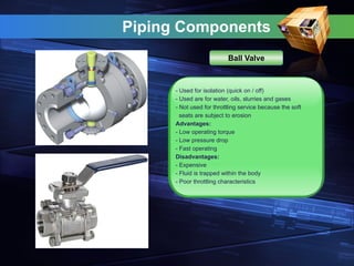 Piping Components
- Used for isolation (quick on / off)
- Used are for water, oils, slurries and gases
- Not used for throttling service because the soft
seats are subject to erosion
Advantages:
- Low operating torque
- Low pressure drop
- Fast operating
Disadvantages:
- Expensive
- Fluid is trapped within the body
- Poor throttling characteristics
Ball Valve
 