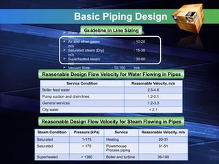 Basic Piping Design
Guideline in Line Sizing
 Water and other liquids : 0.5-5
m/s
 Air and other gases : 10-20
m/s
 Saturated steam (Dry) : 15-30
m/s
 Superheated steam : 30-60
m/s
 Vacuum lines : 10-100 m/s
Reasonable Design Flow Velocity for Water Flowing in Pipes
Service Condition Reasonable Velocity, m/s
Boiler feed water 2.5-4.6
Pump suction and drain lines 1.2-2.1
General services 1.2-3.0
City water < 2.1
Reasonable Design Flow Velocity for Steam Flowing in Pipes
Steam Condition Pressure (kPa) Service Reasonable Velocity, m/s
Saturated 1-175 Heating 20-31
Saturated > 175 Powerhouse
Process piping
31-51
Superheated > 1380 Boiler and turbine 36-100
 