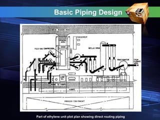 Basic Piping Design
Part of ethylene unit plot plan showing direct routing piping
 