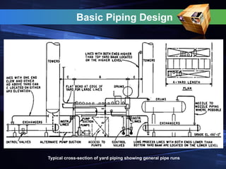 Basic Piping Design
Typical cross-section of yard piping showing general pipe runs
 