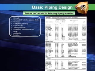 Basic Piping Design
Factors to Consider in Selecting Piping Materials
 Strength
 Compatibility with the process fluids
 Corrosion
 Cost (life-cycle cost)
 Expected life
 Jointing methods
 Installation, maintenance and
repair
 Availability
 Location
 