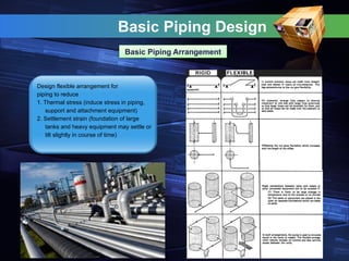 Design flexible arrangement for
piping to reduce
1. Thermal stress (induce stress in piping,
support and attachment equipment)
2. Settlement strain (foundation of large
tanks and heavy equipment may settle or
tilt slightly in course of time)
Basic Piping Design
Basic Piping Arrangement
 