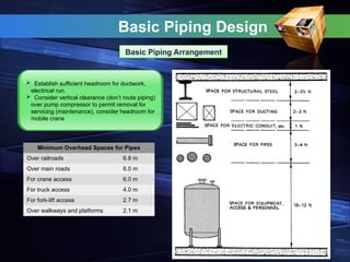  Establish sufficient headroom for ductwork,
electrical run.
 Consider vertical clearance (don’t route piping)
over pump compressor to permit removal for
servicing (maintenance), consider headroom for
mobile crane
Basic Piping Design
Basic Piping Arrangement
Minimum Overhead Spaces for Pipes
Over railroads 6.8 m
Over main roads 6.0 m
For crane access 6.0 m
For truck access 4.0 m
For fork-lift access 2.7 m
Over walkways and platforms 2.1 m
 