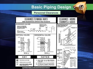 Personnel Clearances
Basic Piping Design
 