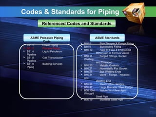 Codes & Standards for Piping
Referenced Codes and Standards
ASME Standards
 B16.5 Pipe Flanges & Flange Fitting
 B16.9 Buttwelding Fitting
 B16.10 Face to Face & End to End
Dimension of Ferrous Valves
 B16.11 Forged Fittings, Socket
Welding
and Threaded
 B16.20 Metallic Gaskets
 B16.21 Nonmetallic Flat Gasket
 B16.25 Butt Welding Ends
 B16.34 Valve – Flange, Threaded
and
Welding End
 B16.36 Steel Orifice Flanges
 B16.47 Large Diameter Steel Flange
 B36.10M Welded and Seamless
Wrought
Steel Pipe
 B36.19 Stainless Steel Pipe
 B31.1 Power Piping
 B31.3 Process Piping
 B31.4 Liquid Petroleum
Pipeline
 B31.8 Gas Transmission
Pipeline
 B31.9 Building Services
Piping
ASME Pressure Piping
Code
 