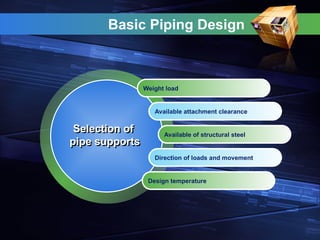 Weight load
Available attachment clearance
Available of structural steel
Direction of loads and movement
Design temperature
Selection of
pipe supports
Basic Piping Design
 