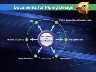 Piping Design Manual (design code)
Etc.
Piping Materials
Pipe Support
Thermal Insulation
Piping Flexibility
Documents
or
Specifications
Documents for Piping Design
 