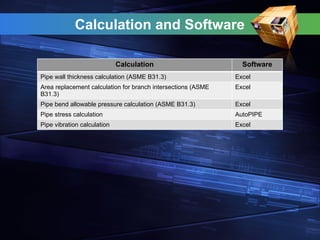 Calculation and Software
Calculation Software
Pipe wall thickness calculation (ASME B31.3) Excel
Area replacement calculation for branch intersections (ASME
B31.3)
Excel
Pipe bend allowable pressure calculation (ASME B31.3) Excel
Pipe stress calculation AutoPIPE
Pipe vibration calculation Excel
 
