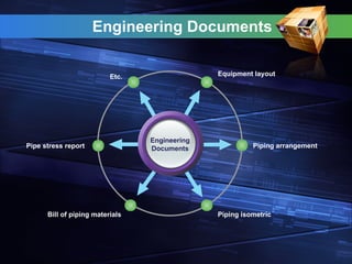 Engineering Documents
Equipment layout
Etc.
Piping arrangement
Piping isometric
Pipe stress report
Bill of piping materials
Engineering
Documents
 