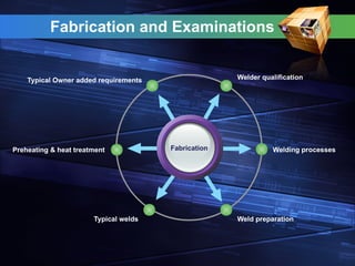 Welder qualification
Typical Owner added requirements
Welding processes
Weld preparation
Preheating & heat treatment
Typical welds
Fabrication
Fabrication and Examinations
 