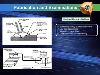 Fabrication and Examinations
Shielded Metal Arc Welding
 Suitable for windy, outdoor conditions
 Low cost equipments
 All position capabilities
 Good choice for on-site welding
 