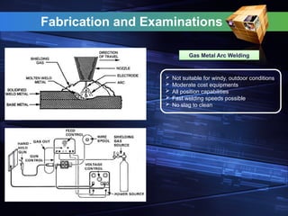 Fabrication and Examinations
Gas Metal Arc Welding
 Not suitable for windy, outdoor conditions
 Moderate cost equipments
 All position capabilities
 Fast welding speeds possible
 No slag to clean
 