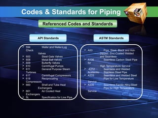 Codes & Standards for Piping
ASTM Standards
 A53 Pipe, Steel, Black and Hot-
Dipped, Zinc-Coated Welded
and Seamless
 A106 Seamless Carbon Steel Pipe
for
High Temperature Service
 A312 Seamless and Welded
Austenitic Stainless Steel Pipe
 A333 Seamless and Welded Steel
Pipe for Low Temperature
Service
 A335 Seamless Ferritic Alloy-Steel
Pipe for High Temperature
Service
 594 Wafer and Wafer-Lug
Check
Valves
 600 Steel Gate Valves
 608 Metal Ball Valves
 609 Butterfly Valves
 610 Centrifugal Pumps
 611 General Purpose Steam
Turbines
 617 Centrifugal Compressors
 618 Reciprocating
Compressors
 660 Shell and Tube Heat
Exchangers
 661 Air Cooled Heat
Exchangers
 5L Specification for Line Pipe
API Standards
Referenced Codes and Standards
 