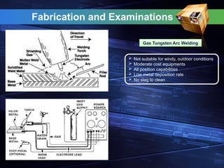 Fabrication and Examinations
Gas Tungsten Arc Welding
 Not suitable for windy, outdoor conditions
 Moderate cost equipments
 All position capabilities
 Low metal deposition rate
 No slag to clean
 