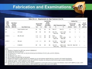 Fabrication and Examinations
 