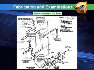 Fabrication and Examinations
Sample Hydrostatic Test Setup
 