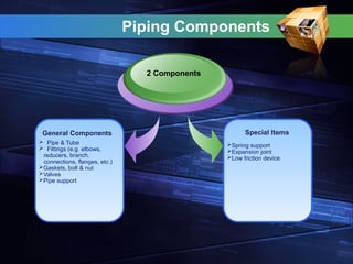 Piping Components
General Components
2 Components
Special Items
 Pipe & Tube
 Fittings (e.g. elbows,
reducers, branch,
connections, flanges, etc.)
Gaskets, bolt & nut
Valves
Pipe support
Spring support
Expansion joint
Low friction device
 