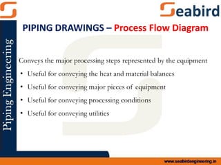 Conveys the major processing steps represented by the equipment
• Useful for conveying the heat and material balances
• Useful for conveying major pieces of equipment
• Useful for conveying processing conditions
• Useful for conveying utilities
PIPING DRAWINGS – Process Flow Diagram
 
