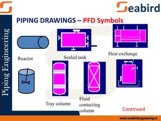 Reactor
Heat exchange
Tray column
Fluid
contacting
column
Sealed tank
PIPING DRAWINGS – PFD Symbols
Continued
 