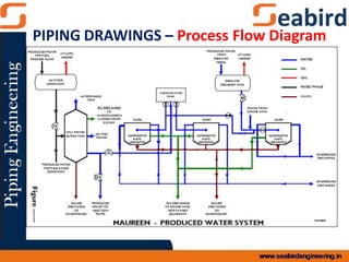 PIPING DRAWINGS – Process Flow Diagram
 