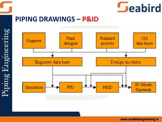 PIPING DRAWINGS – P&ID
 