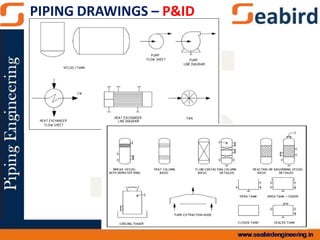PIPING DRAWINGS – P&ID
 