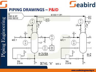 PIPING DRAWINGS – P&ID
 
