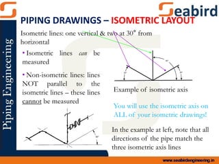 Example of isometric axis
Isometric lines: one vertical & two at 30° from
horizontal
• Isometric lines can be
measured
• Non-isometric lines: lines
NOT parallel to the
isometric lines – these lines
cannot be measured
You will use the isometric axis on
ALL of your isometric drawings!
In the example at left, note that all
directions of the pipe match the
three isometric axis lines
PIPING DRAWINGS – ISOMETRIC LAYOUT
 