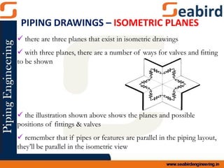  there are three planes that exist in isometric drawings
 with three planes, there are a number of ways for valves and fitting
to be shown
 the illustration shown above shows the planes and possible
positions of fittings & valves
 remember that if pipes or features are parallel in the piping layout,
they’ll be parallel in the isometric view
PIPING DRAWINGS – ISOMETRIC PLANES
 