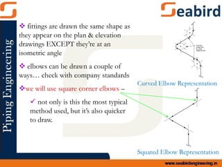  fittings are drawn the same shape as
they appear on the plan & elevation
drawings EXCEPT they’re at an
isometric angle
 elbows can be drawn a couple of
ways… check with company standards
we will use square corner elbows –
 not only is this the most typical
method used, but it’s also quicker
to draw.
Curved Elbow Representation
Squared Elbow Representation
 
