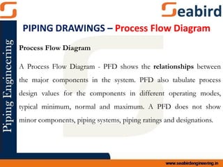 A Process Flow Diagram - PFD shows the relationships between
the major components in the system. PFD also tabulate process
design values for the components in different operating modes,
typical minimum, normal and maximum. A PFD does not show
minor components, piping systems, piping ratings and designations.
Process Flow Diagram
PIPING DRAWINGS – Process Flow Diagram
 