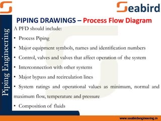 A PFD should include:
• Process Piping
• Major equipment symbols, names and identification numbers
• Control, valves and valves that affect operation of the system
• Interconnection with other systems
• Major bypass and recirculation lines
• System ratings and operational values as minimum, normal and
maximum flow, temperature and pressure
• Composition of fluids
PIPING DRAWINGS – Process Flow Diagram
 