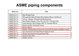 Piping Design Reference ANSI_ASME ..E.pdf