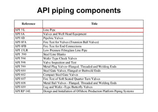 Api Section Asme Code List Piping Design Reference ANSI_ASME ..E.pdf