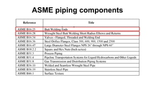 Piping Design Reference ANSI_ASME ..E.pdf