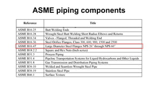 Asme Code For Fittinghs Piping Design Reference ANSI_ASME ..E.pdf