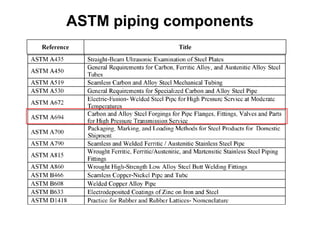 Piping Design Reference ANSI_ASME ..E.pdf